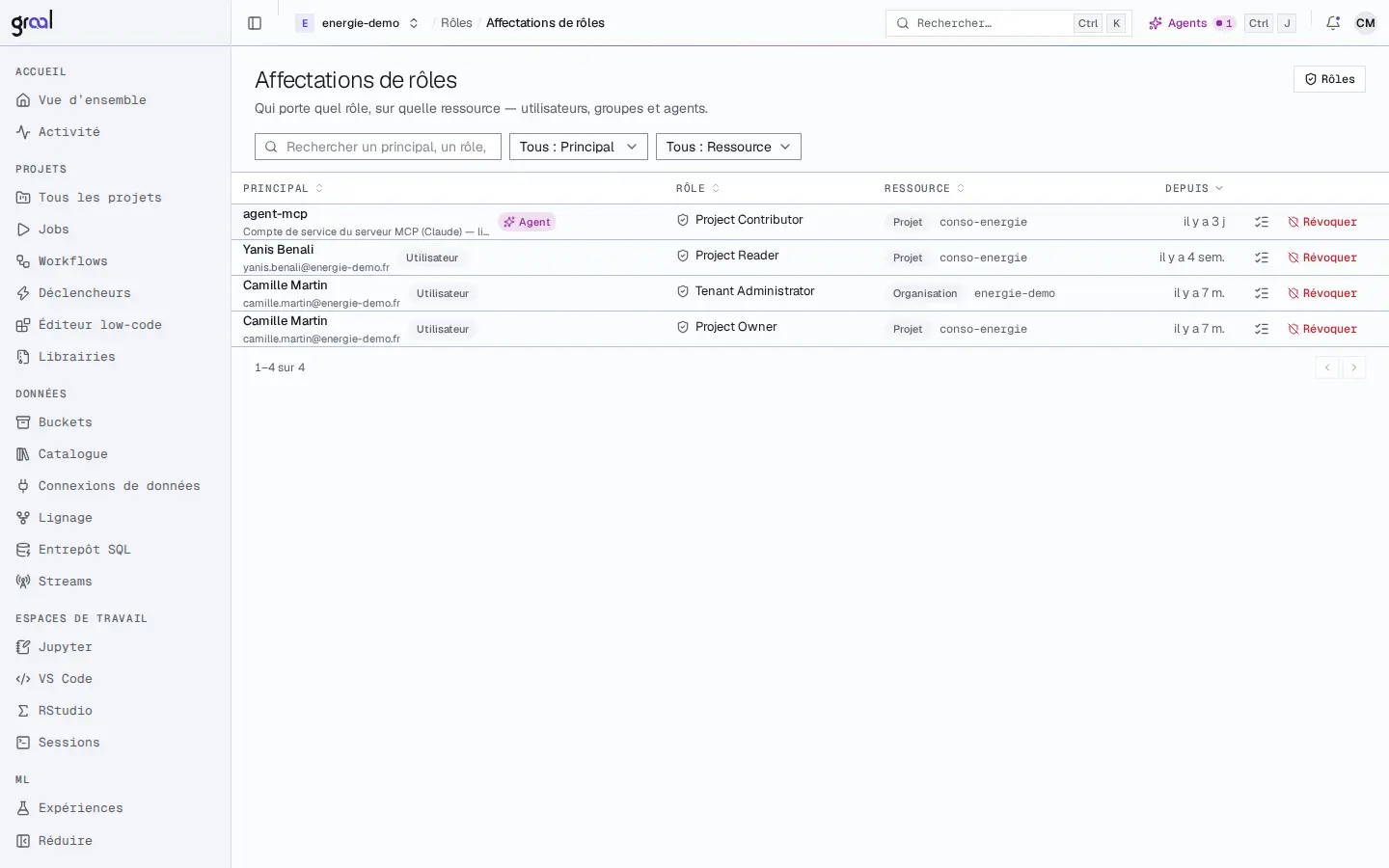 Les affectations de rôles d’une organisation dans la console graal : pour chaque titulaire, utilisateur ou agent, son rôle, la ressource concernée (un projet ou l’organisation), la date d’attribution et un bouton « Révoquer ». La première ligne est le compte de service agent-mcp, marqué « Agent ».
