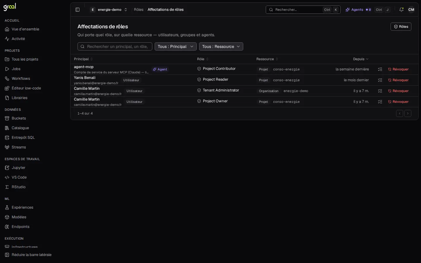Les affectations de rôles d’une organisation dans la console graal : pour chaque titulaire, utilisateur ou agent, son rôle, la ressource concernée (un projet ou l’organisation), la date d’attribution et un bouton « Révoquer ». La première ligne est le compte de service agent-mcp, marqué « Agent ».