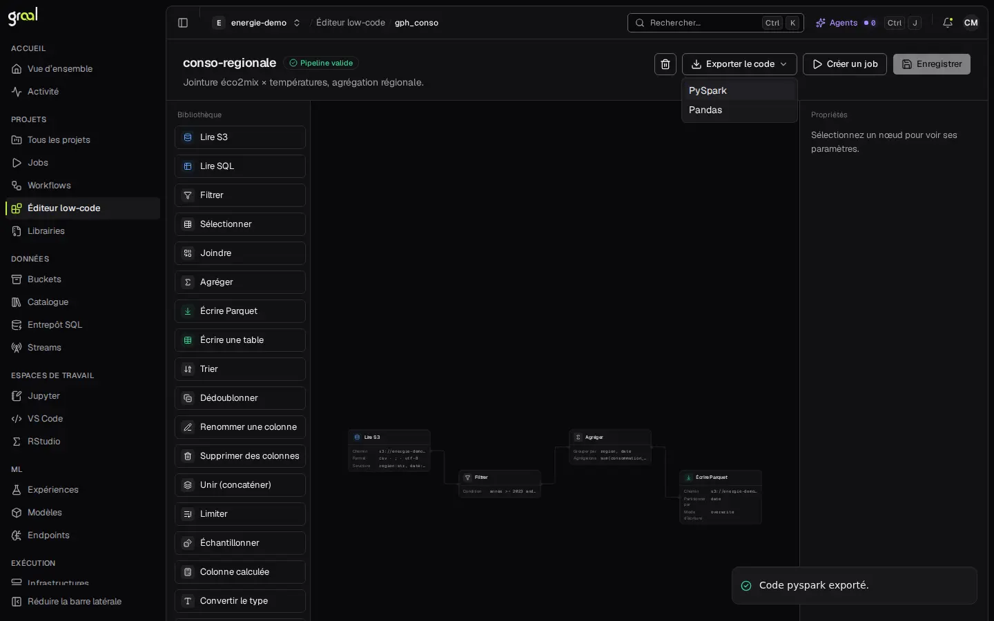 L’éditeur low-code de graal sur le pipeline conso-regionale : quatre blocs reliés sur le canevas (lire S3, filtrer, agréger, écrire en Parquet), le badge « Pipeline valide », le menu « Exporter le code » ouvert sur PySpark et Pandas, et la confirmation « Code pyspark exporté ».