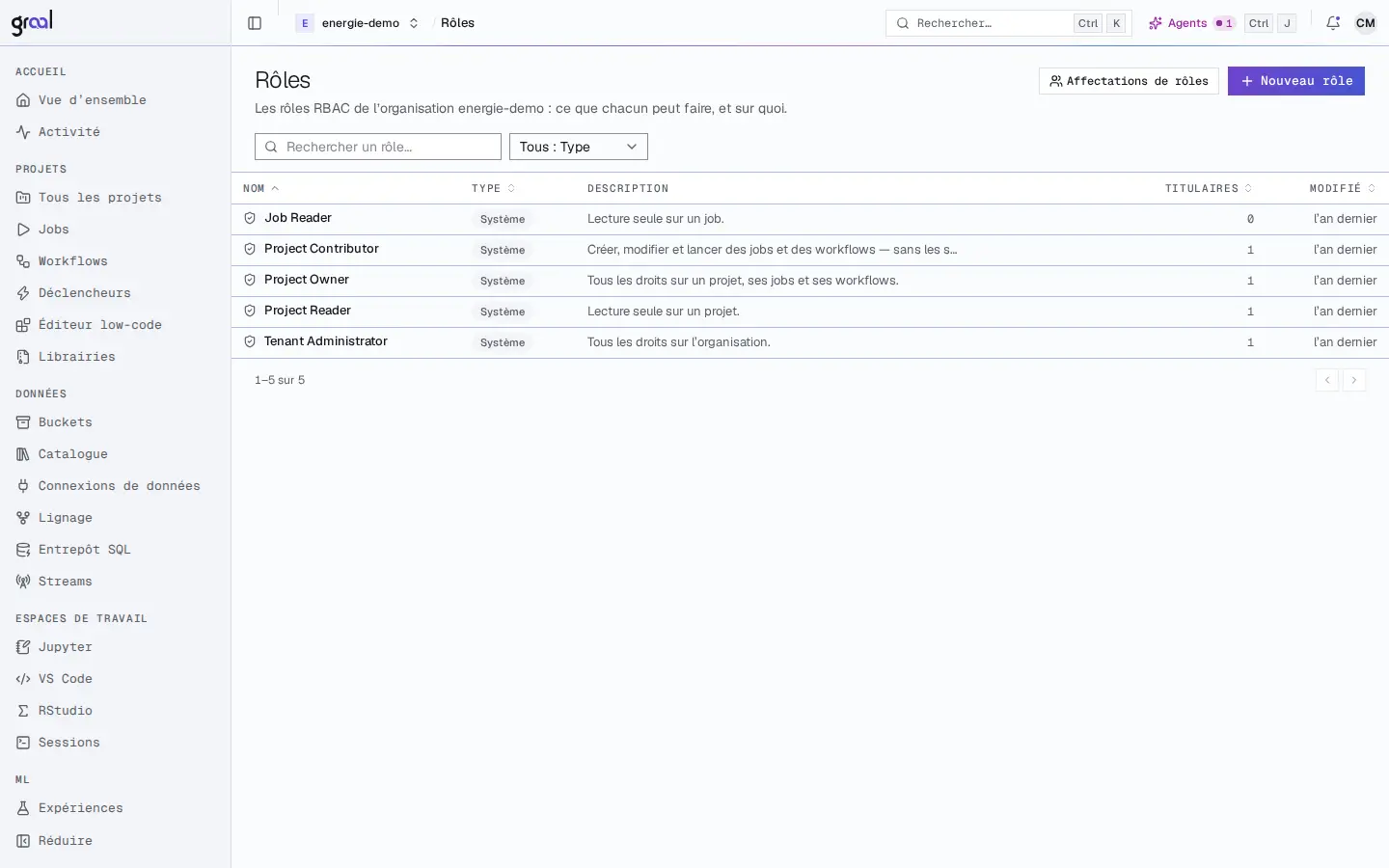 La liste des rôles d'une organisation dans la console de la Data Platform : lecteur de job, contributeur, propriétaire et lecteur de projet, administrateur.