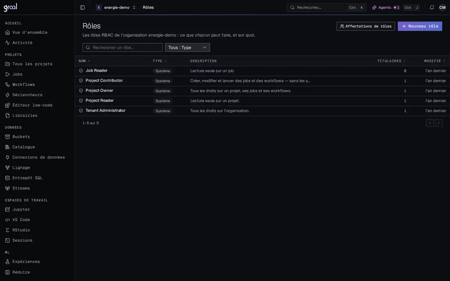 La liste des rôles d'une organisation dans la console de la Data Platform : lecteur de job, contributeur, propriétaire et lecteur de projet, administrateur.