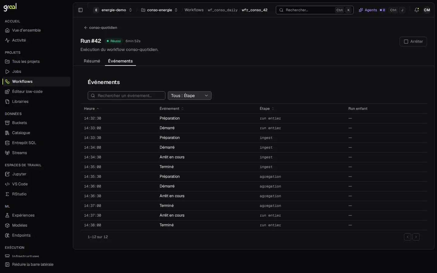 Les événements d'un run de workflow dans la console graal : heure, événement et étape (ingest, agregation), du démarrage à la fin.